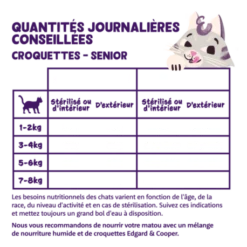 Croquettes Chat Senior Poulet Et Dinde 2kg - Edgard Et Cooper 7 Croquettes Chat Senior Poulet Et Dinde 2kg - Edgard Et Cooper -Exporteren Huis Lief Winkel croquettes chat senior poulet et dinde 2kg edgard et cooper 3