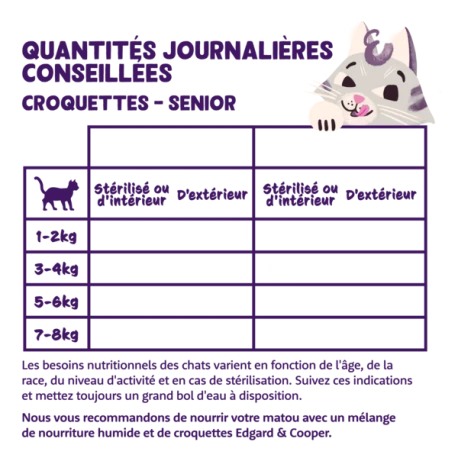 Croquettes Chat Senior Poulet Et Dinde 2kg - Edgard Et Cooper 4 Croquettes Chat Senior Poulet Et Dinde 2kg - Edgard Et Cooper - Afbeelding 4