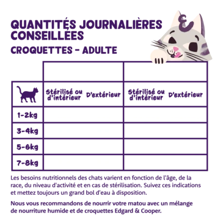 Croquettes Pour Chat Au Poulet 4kg - Edgard Et Cooper 4 Croquettes Pour Chat Au Poulet 4kg - Edgard Et Cooper - Afbeelding 4